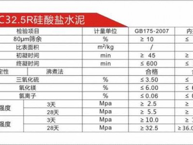 水泥规格（水泥规格型号标准带R与不带R的区别）