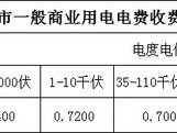 厦门一度电多少钱（厦门一度电12）