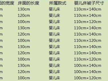 五尺床是多少米（5尺4的床是多大尺寸）