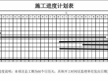 工程进度表（工程进度表图片）