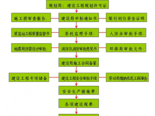 施工许可证（施工许可证办理流程）