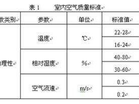 室内湿度多少合适（冬天北方室内湿度多少合适）