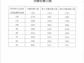 公积金缴存基数怎么算（入职不满一年公积金缴存基数怎么算）