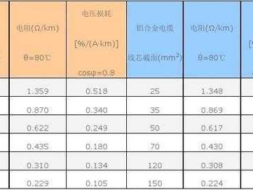 铝材料（铝材料比铜材料的导电性能）