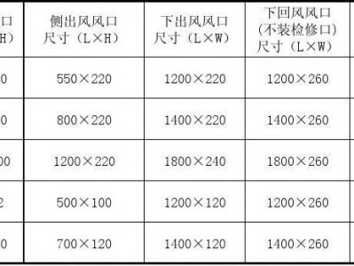 风管机出风口尺寸（格力5p风管机出风口尺寸）