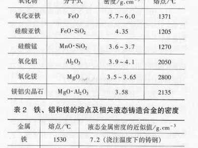 铝的熔点是多少度（铁的熔点是多少度）