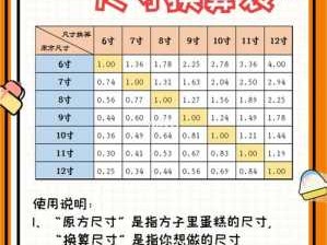 英寸和寸的换算（英寸和寸的换算比例）