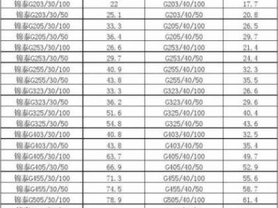 钢格栅板规格型号及重量（钢格栅板规格型号及重量G3253050）