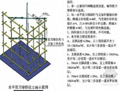 剪刀撑搭设规范（高支模剪刀撑搭设规范）