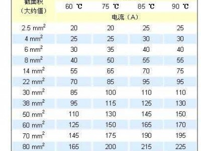 4平方线能带多少千瓦（两根4平方线能带多少千瓦）