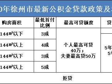 徐州公积金电话（徐州公积金电话咨询电话）