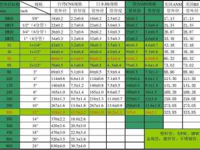 2分管外径是多少mm（pe2分管外径是多少mm）