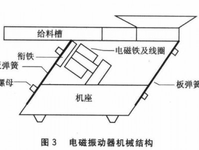 电磁振动器（电磁振动器的原理）