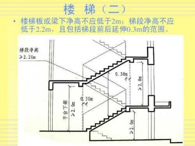 梯段（梯段净高）