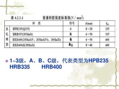 hrb400钢筋是什么意思（hrb335钢筋是什么意思）