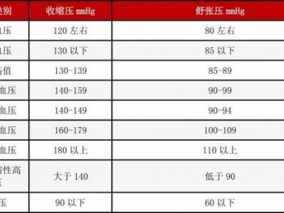 血压单位怎么读（血糖单位mmoll怎么读）