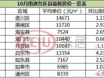 平均房价（平均房价计算公式）