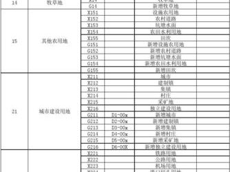 土地用途分类（土地利用总体规划土地用途分类）