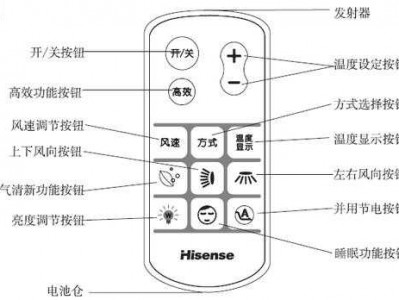 空调遥控器功能（空调遥控器功能标志图片）