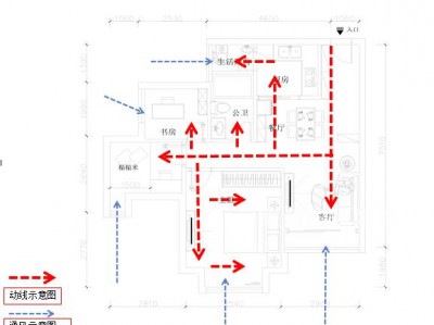 动线（动线是什么意思）