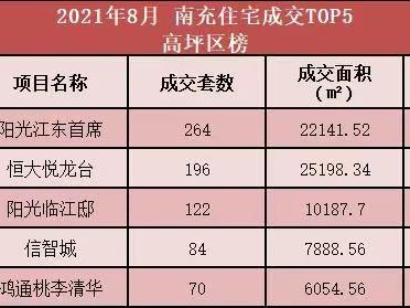 南充市房价（南充市房价2023最新价格表）