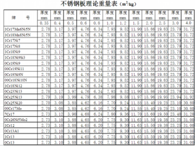 不锈钢比重多少（316l不锈钢比重多少）