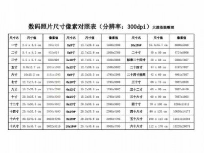 1寸照片尺寸像素（1寸照片尺寸像素是多少）