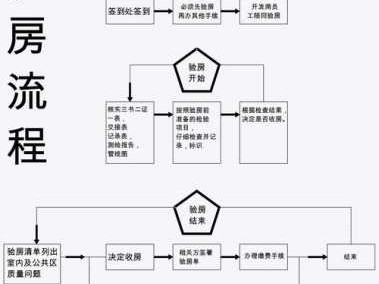 毛坯（毛坯房验房流程）