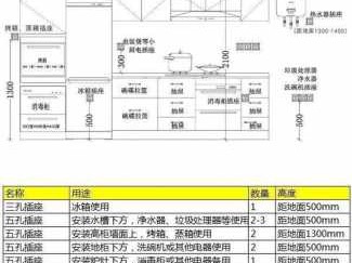 厨房插座高度（厨房插座高度一般多高合适）