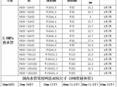 ppr管一根几米（ppr塑料管一根多少米）