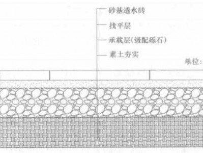 透水砖（透水砖铺装施工方法）