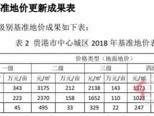 地皮多少钱一平方（地皮多少钱一平方东海）