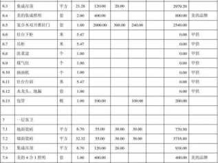 装修翻新（装修翻新旧房价格一览表）