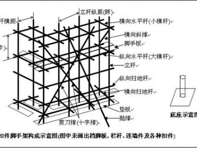 扫地杆（扫地杆纵下横上示意图）