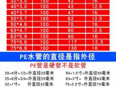 一寸是多大（一寸是多大的管子 32还是25）