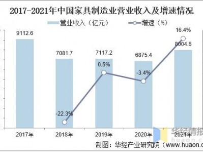 家具制造业（家具制造业的未来发展趋势）