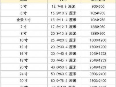 一寸是多少毫米（一寸是多少毫米?）