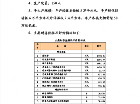 节能建材（节能建材厂项目建议书）