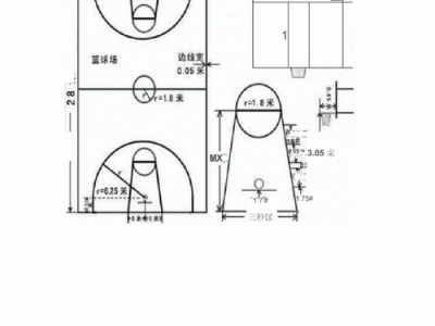 篮球场地标准尺寸（篮球场地标准尺寸大小是多少）