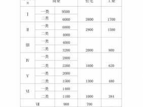 基准地价（基准地价法）