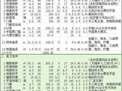 120平米装修费用（120平米装修费用明细o）