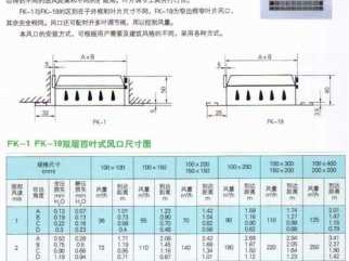 双层百叶风口（双层百叶风口尺寸表）