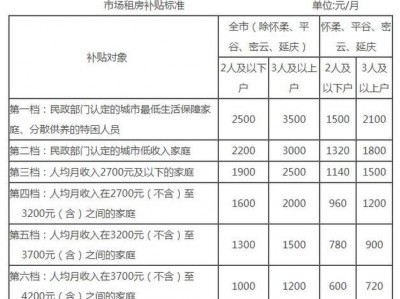 房屋补贴（房屋补贴查询）