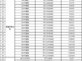 海尔空调价格表（海尔空调价格表大全15匹35机）