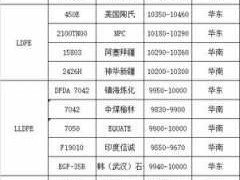 pp和pe（pp和pe价格哪个贵）