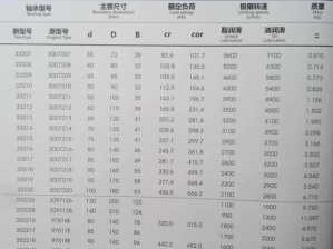 轴承型号查询尺寸大全（轴承型号查询尺寸大全对照表）