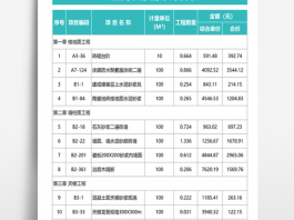 卫生间装修预算（卫生间装修预算工程）