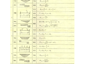弯矩的计算公式（弯矩的计算公式及单位是什么）