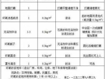 地坪漆包工包料多少钱一平方（地坪漆包工包料多少钱一平方定额）