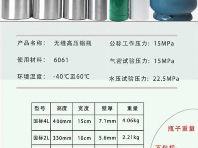 家用煤气罐尺寸（家用煤气罐尺寸 标准）